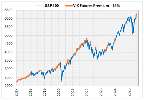 Signal: Scoop Up Options Now, Regardless of SPX Direction