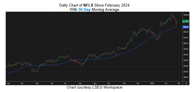 Netflix Stock Could Bounce Off Bullish Trendline