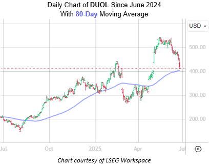 Don't Sweat Duolingo Stock's June Doldrums