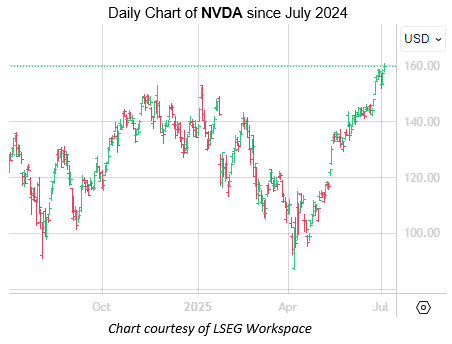 Nvidia Stock One of the Best to Own in Q3