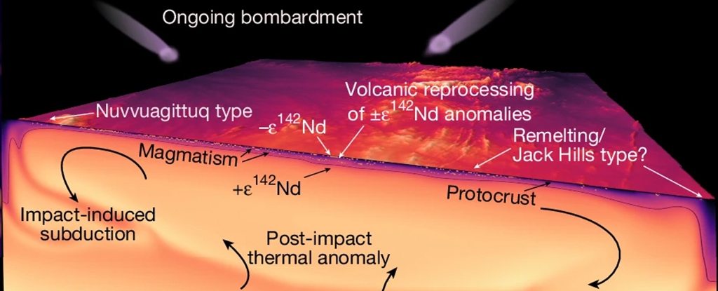 Earth's First Crust May Have Looked Surprisingly Like The One We Have Today