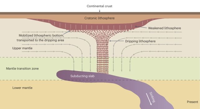 Earth's Crust Is Dripping Under Midwest US, Scientists Discover