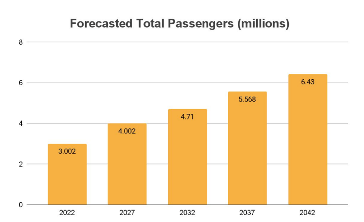 Letters: Why Palm Springs Airport expansion is a must