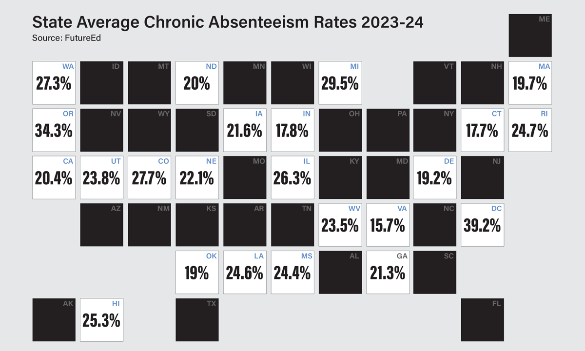 Chronic Absenteeism Worst in Kindergarten, 9th and 12th Grades, State Data Shows