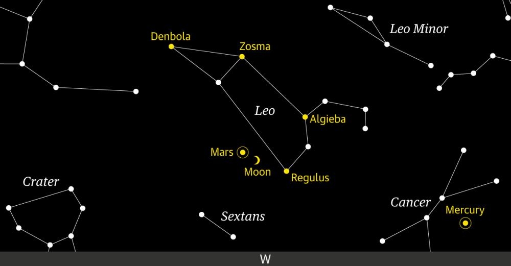 Starwatch: the meeting of a star, the planet Mars and our moon
