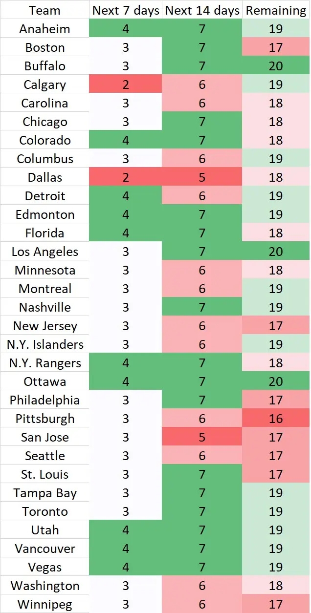 2024-25 Fantasy Hockey Week 21 Primer and Pickups: Trade Deadline Fallout; Fantasy Playoffs Begin
