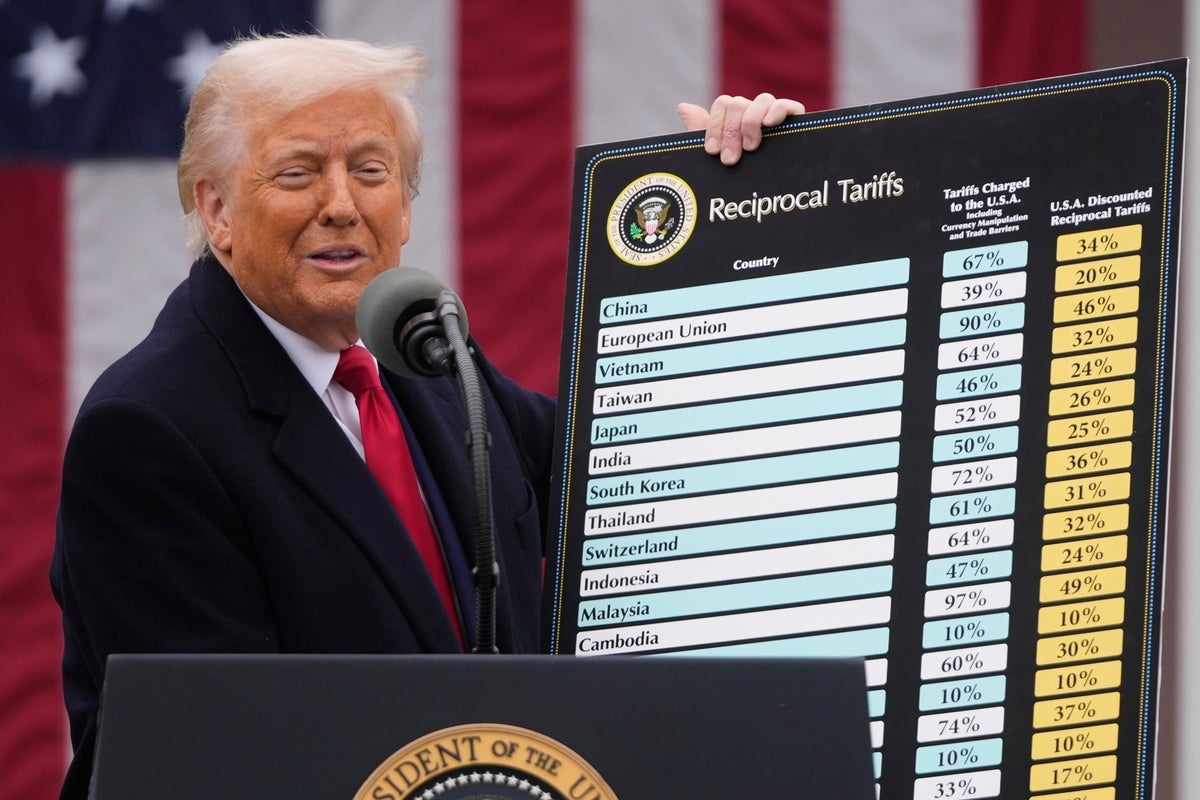Trump tariffs: Full list of countries hit by US president's new trade war levies