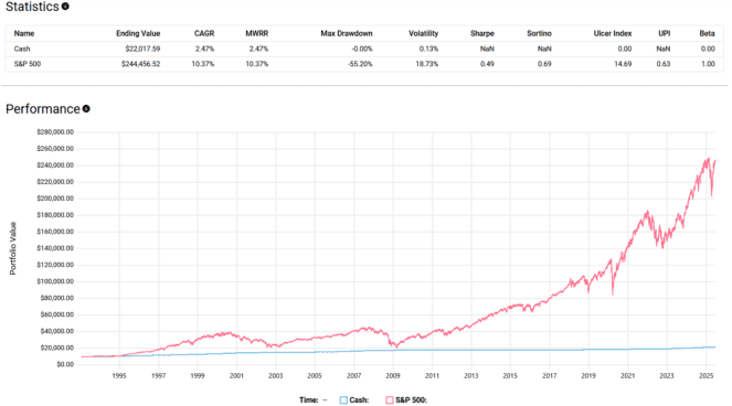 Why $10,000 Invested This Way Could Pay Off in the Long Run