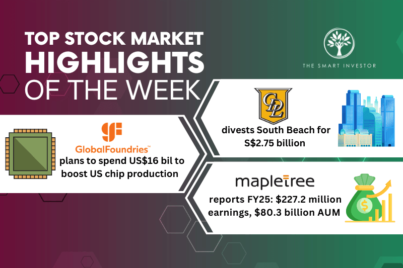 Top Stock Market Highlights of the Week: City Developments Limited, GlobalFoundries and Mapletree Investments