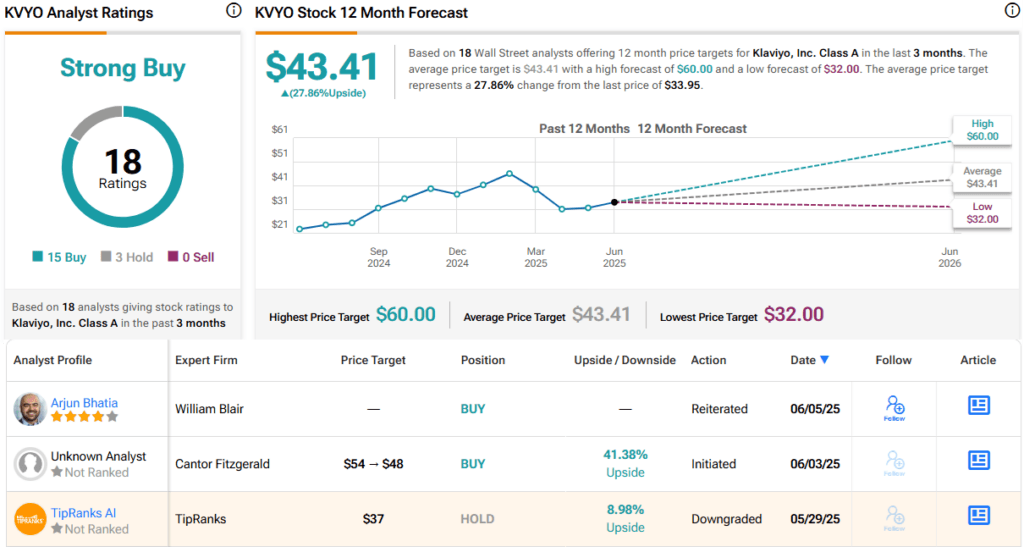 Cantor Says These 2 SaaS Stocks Are Top Picks as AI Rewrites the Software Playbook