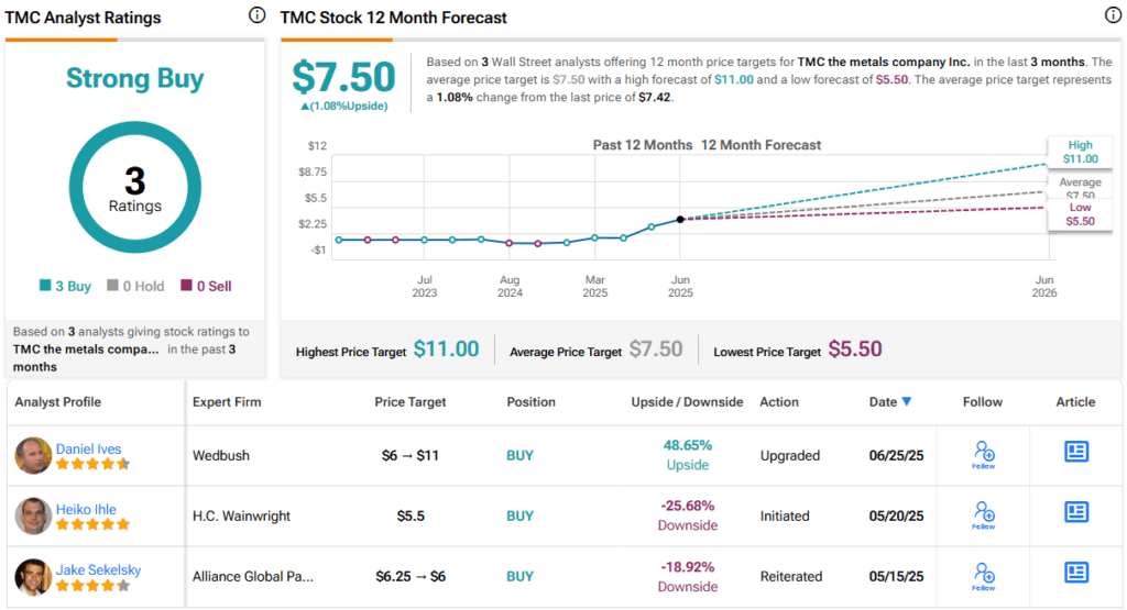 Up Over 100%: These 2 Monster Growth Stocks Earn an Upgrade