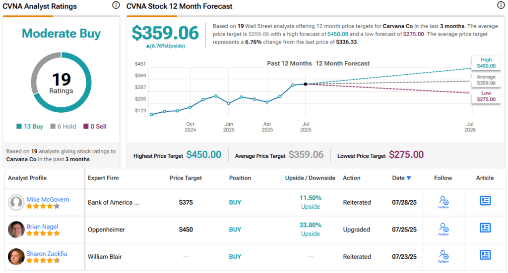 Can These 2 Monster Growth Stocks Hit New Highs? Here's What Oppenheimer Thinks