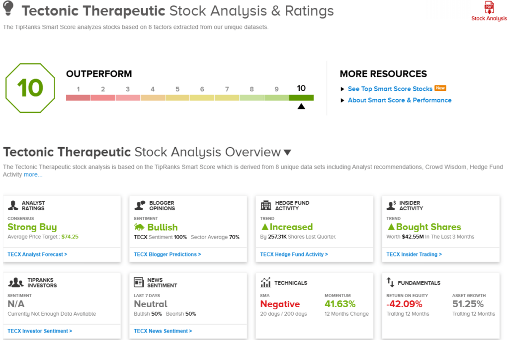 TipRanks' ‘Perfect 10' Picks: 2 Top-Scoring Stocks Earning Wall Street's Seal of Approval