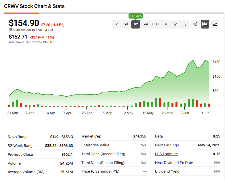 Why CoreWeave (CRWV) is the Best AI Stock You've Never Heard Of