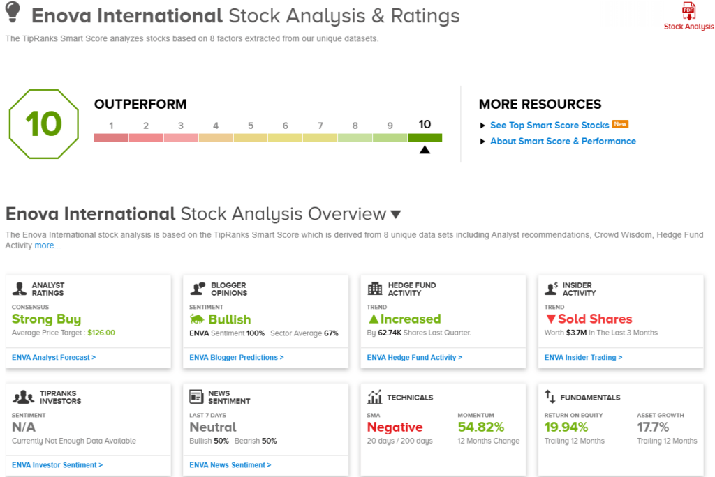 TipRanks ‘Perfect 10' Picks: 2 Top-Scoring Stocks That Check All the Right Boxes