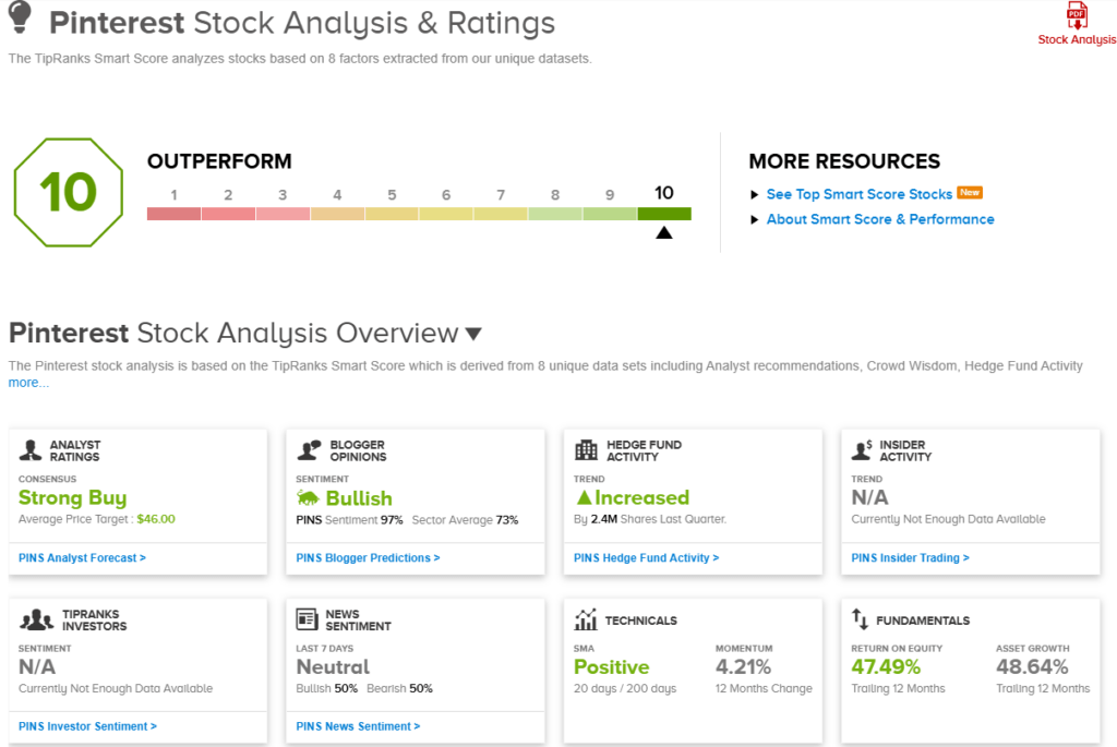 TipRanks' ‘Perfect 10' Picks: 2 Top-Scoring Stocks Flashing All the Right Signals