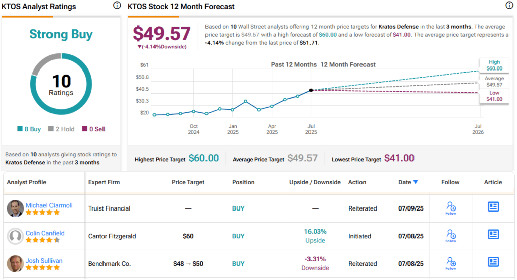 With Military Drones in Hot Demand, Cantor's Got 2 Stocks You'll Want to Own