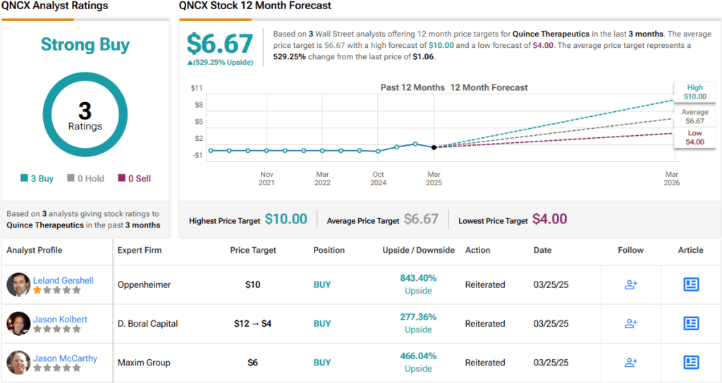 Oppenheimer Predicts Up to ~840% Surge for These 2 ‘Strong Buy' Stocks