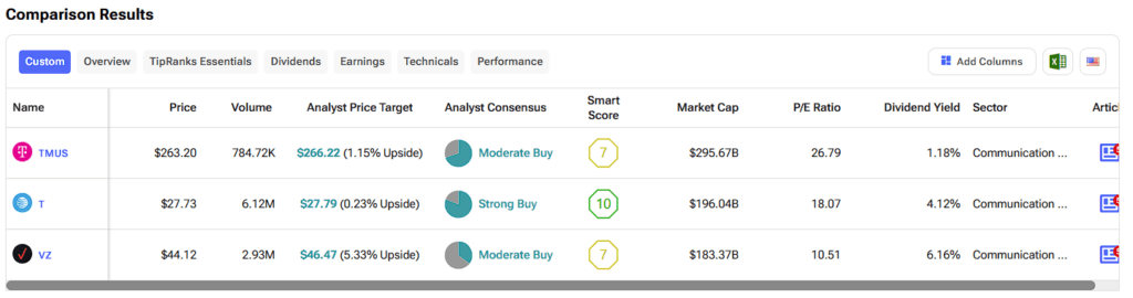 T‑Mobile, AT&T, and Verizon: The Leading 5G Stocks for Investor Portfolios