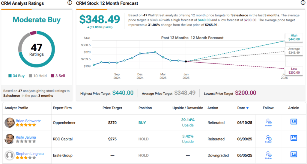 JPMorgan Says the S&P 500 Has Limited Upside – but These 2 Stocks Stand Out