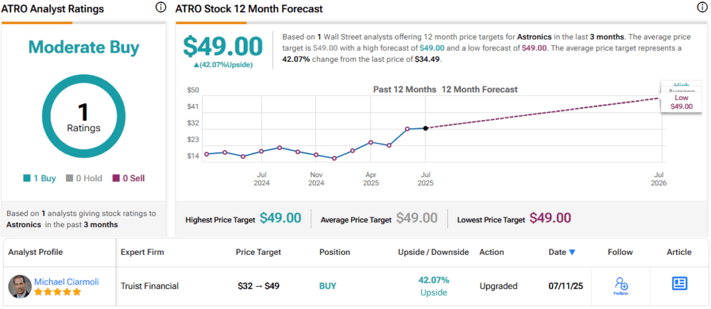 ‘Cleared for Takeoff': Truist Suggests 2 Aerospace Stocks to Buy Ahead of Earnings