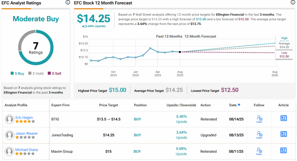 Seeking Up to 11% Dividend Yield? Analysts Pick 2 Dividend Stocks to Buy