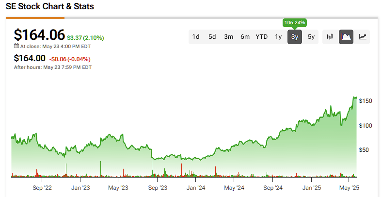 All Aboard the Sea Limited Stock (SE) Rally
