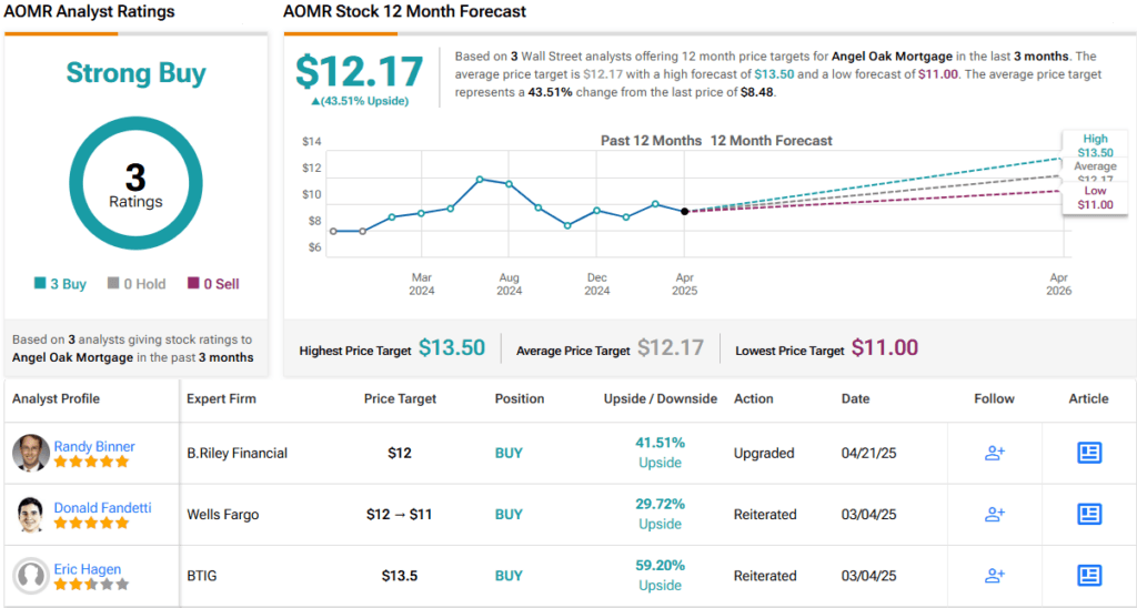 Seeking at Least 14% Dividend Yield? Analysts Suggest 2 Dividend Stocks to Buy