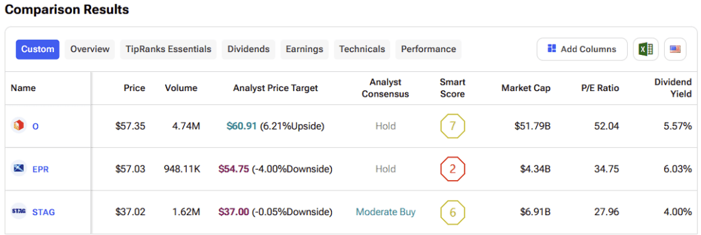 O, EPR, and STAG: The Top-Tier REITs Paying Hefty Monthly Dividends