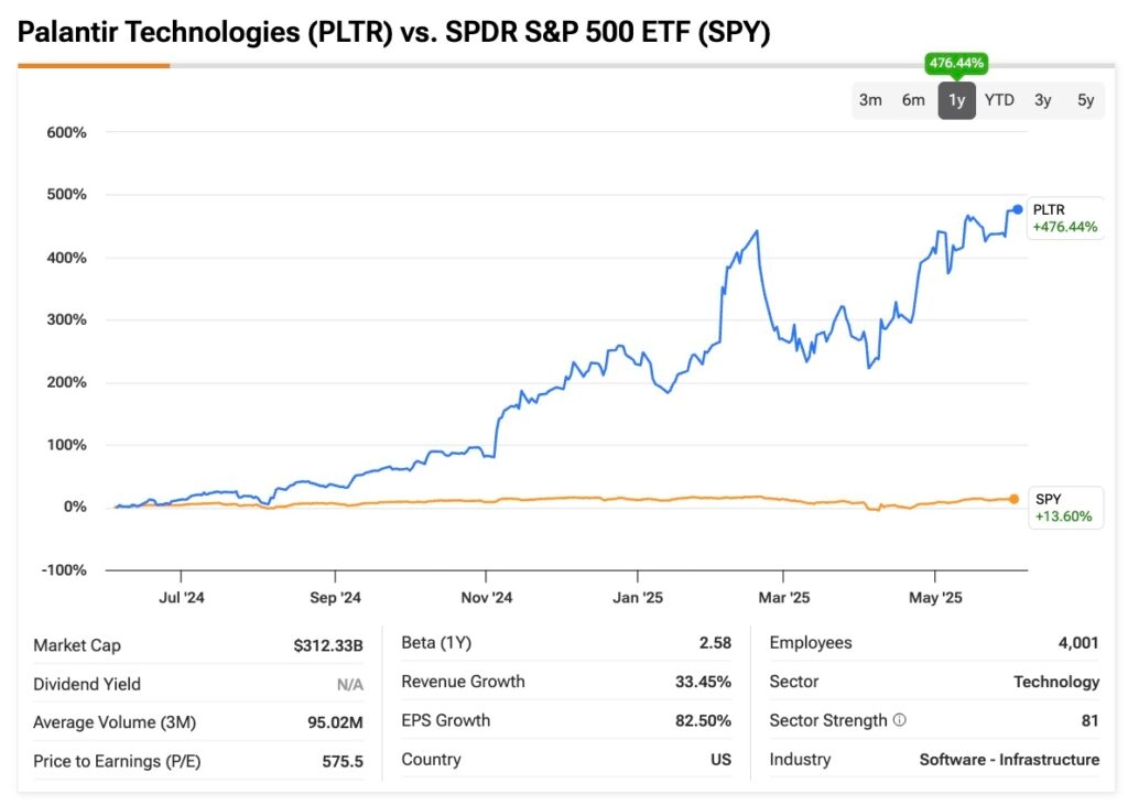 Why Passing on Palantir Technologies Stock (PLTR) is a Big Mistake