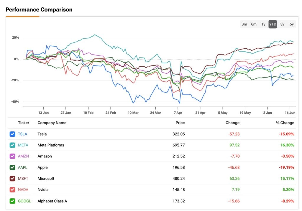 Why Investors Should Reconsider Buying the Dip on Apple Stock (AAPL)