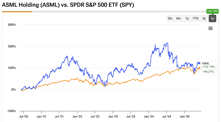 Why ASML is the Most Important Stock You've Never Owned