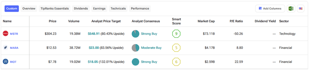MSTR, MARA, or RIOT: Which U.S. Crypto Stock is the Bitcoin Maestro?