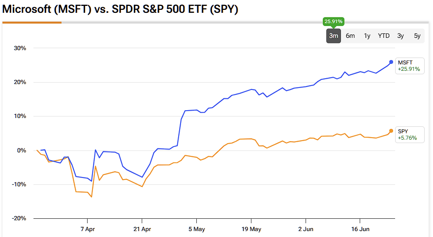 AI and Cloud Push Microsoft Stock (MSFT) Towards Long-Term Supremacy