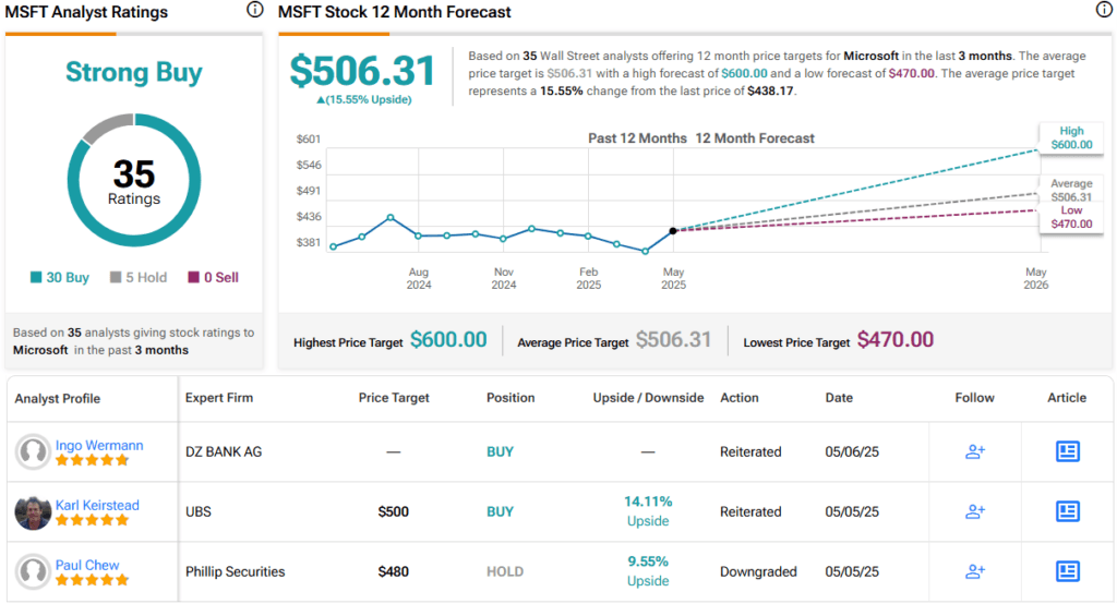 MSFT, PLTR, and NVDA: Daniel Ives Picks the Best AI Stocks to Buy