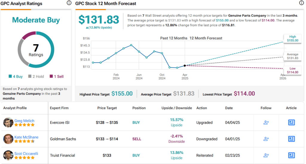 Analysts Pick 2 ‘Tariff-Protected' Stocks to Weather Macro Storms