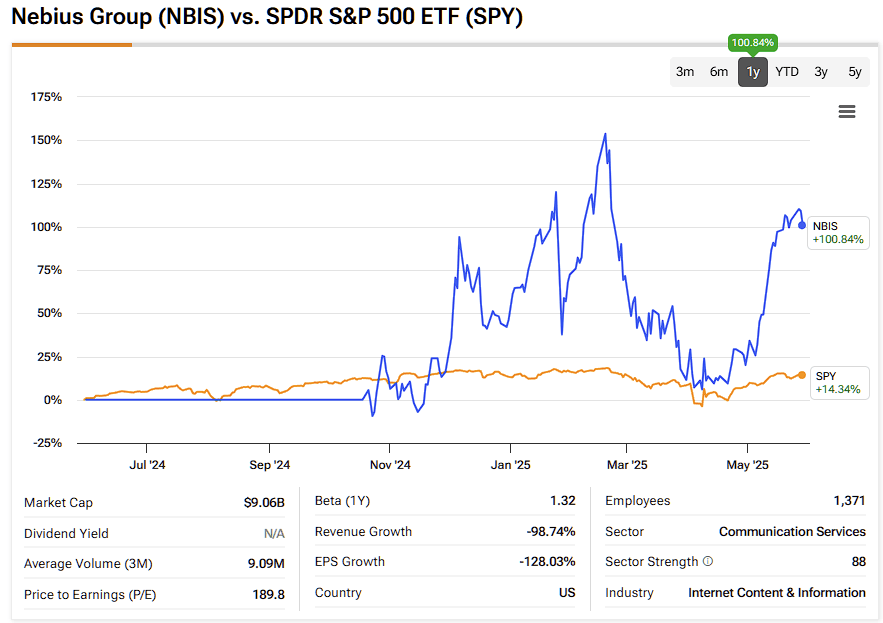 Diversification Strategy Sparks Bullish Impetus in Nebius Group Stock (NBIS)