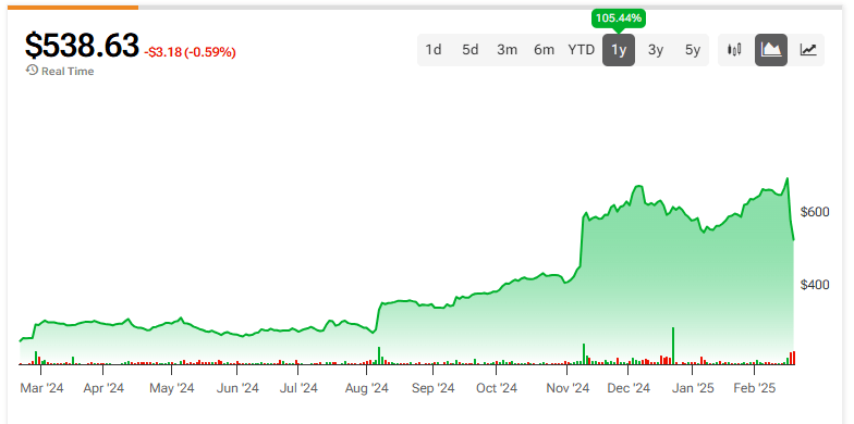 Why Buying the AXON Pre-Earnings Stock Dip Might be a Good Idea