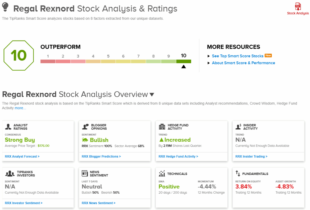 2 Stocks That Nail a ‘Perfect 10'; Analysts Say ‘Buy'