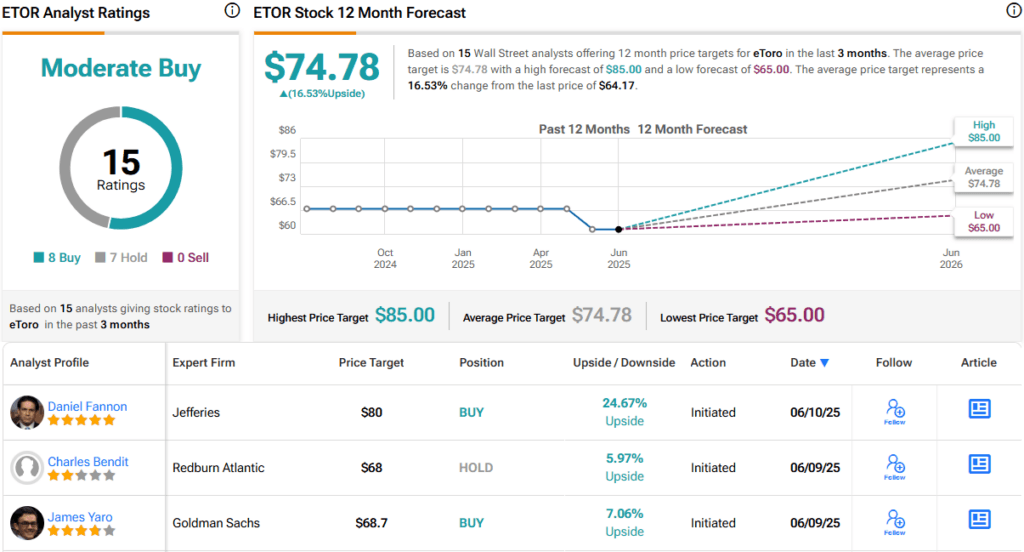 2 New IPO Stocks in Town – Citi Picks the Superior One to Buy