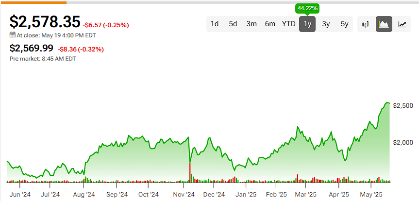 MercadoLibre (MELI) Soars to Record Highs Amid Latin America's E-Commerce Boom