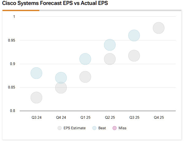 AI Security Pivot Places Cisco Systems Stock (CSCO) in Pole Position