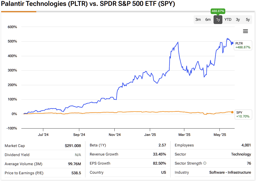 Golden Dome Price Catalyst Adds Impetus for Palantir Technologies Stock (PLTR)