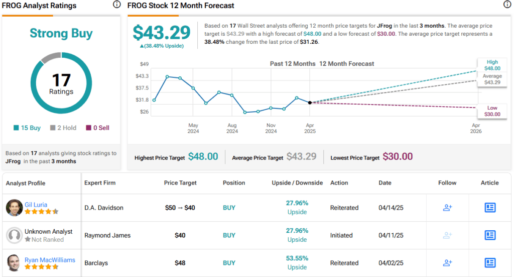 Raymond James Sees Strong Growth Ahead for These 2 Software Stocks