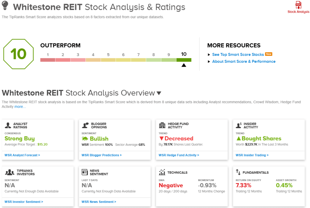 TipRanks' ‘Perfect 10' Picks: 2 Top-Scoring Stocks with Bullish Backing
