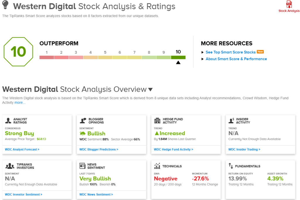 TipRanks' ‘Perfect 10' Picks: 2 High-Scoring Stocks Earning Top Marks from Wall Street