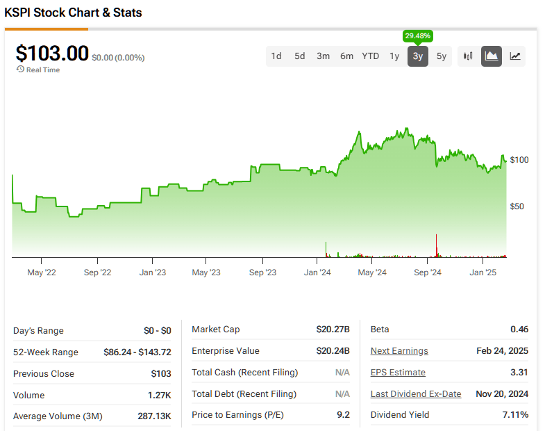 Top Analysts Eye 30% Upside for Dividend Happy Tech Stock Kaspi.kz (KSPI)
