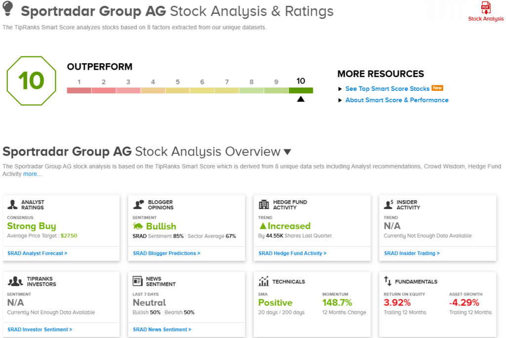 TipRanks' ‘Perfect 10' Picks: These 2 Top-Scoring Stocks Shine Across the Board