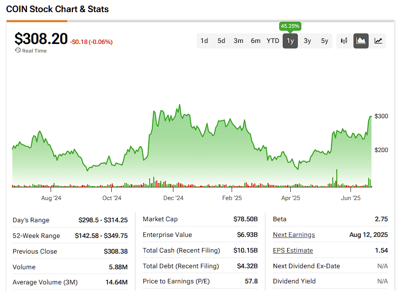Coinbase Global (COIN) Adds Market Torque as U.S. Senate Ushers in Tokenized Trading
