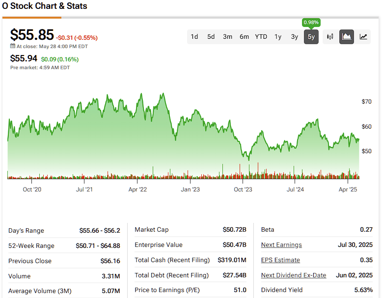 Is Realty Income's (O) 9-Year Low a Golden Opportunity for Dividend Investors?